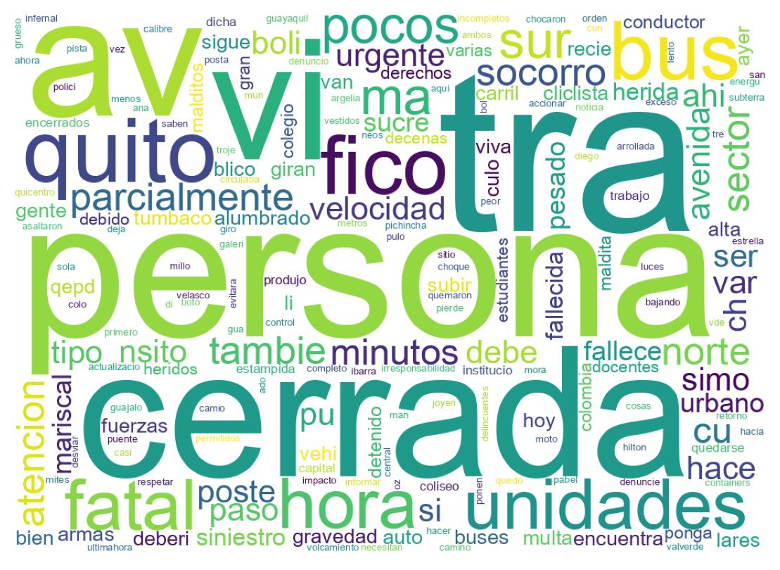 Word cloud tweet
