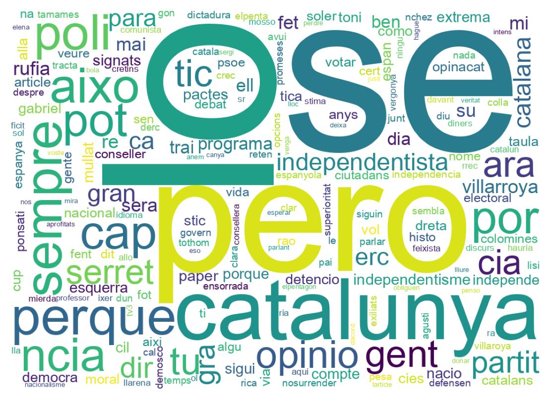 Tweet kelime bulutu