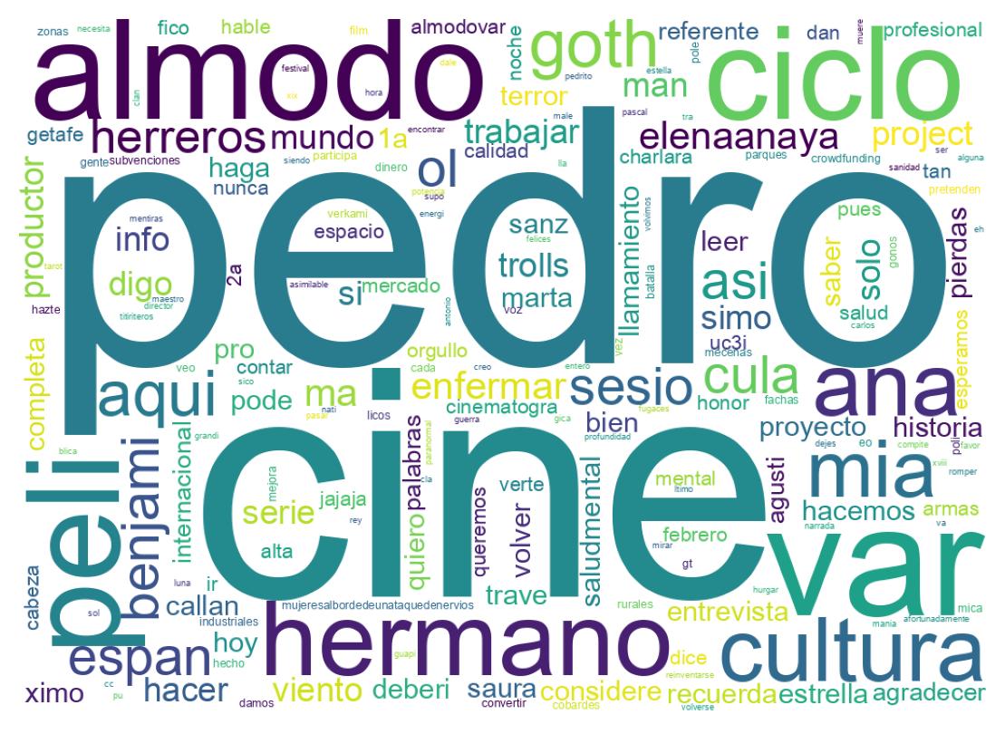 Nuvem de palavras dos tweets
