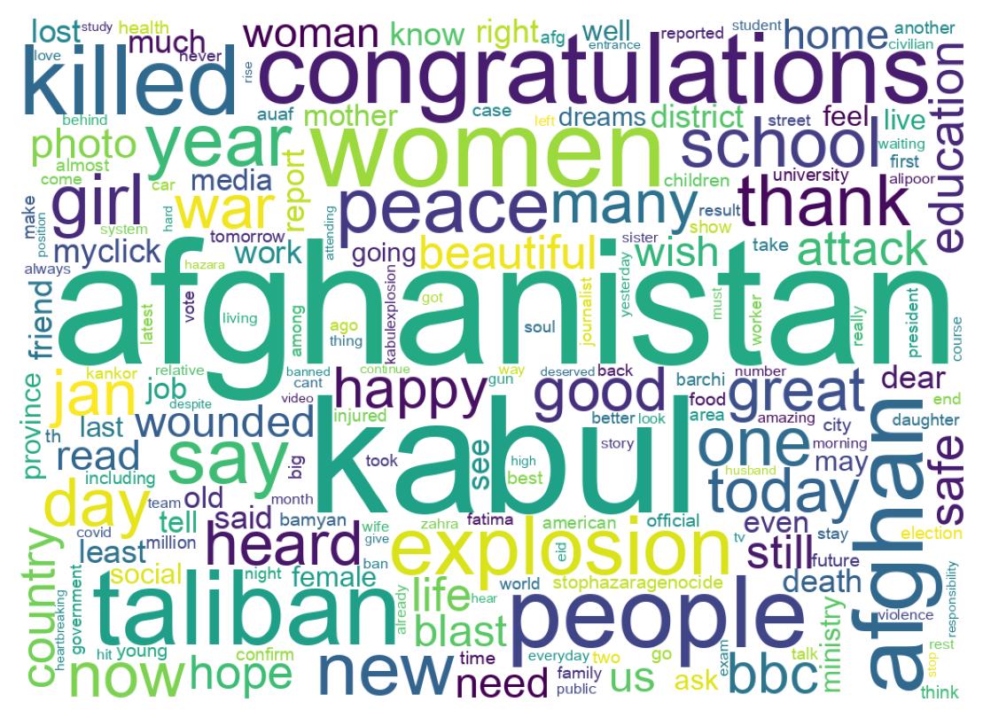 Wordcloud of tweets