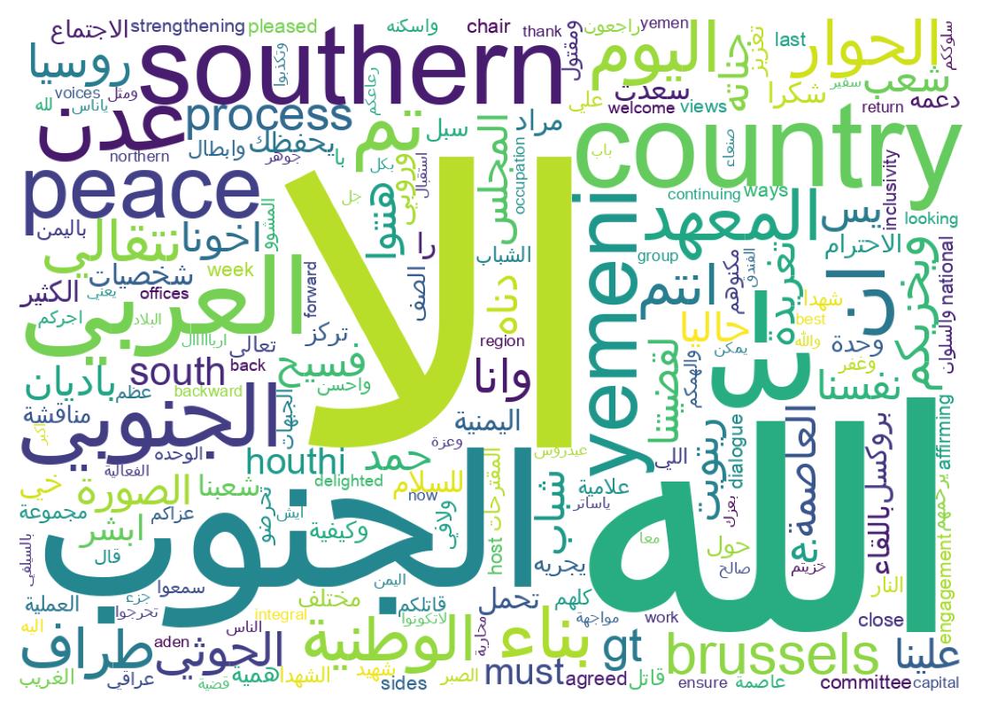 Wordcloud of tweets
