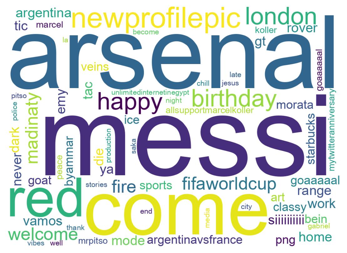 Wordcloud of tweets