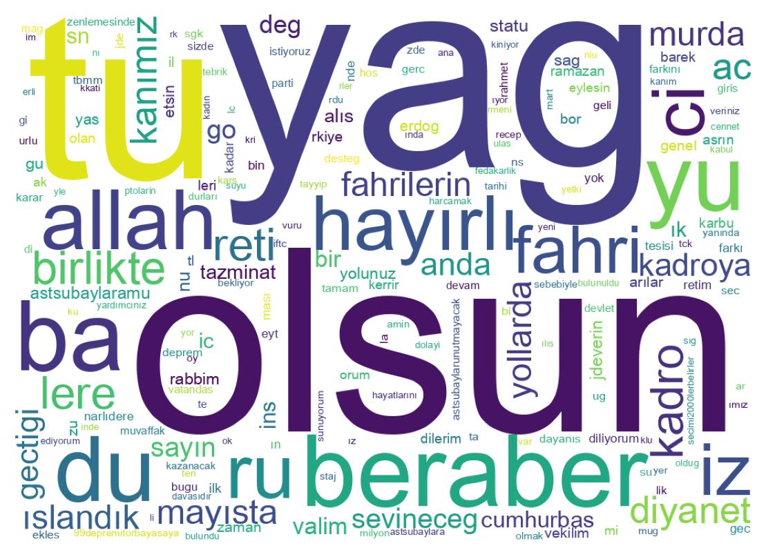 Nuvem de palavras dos tweets