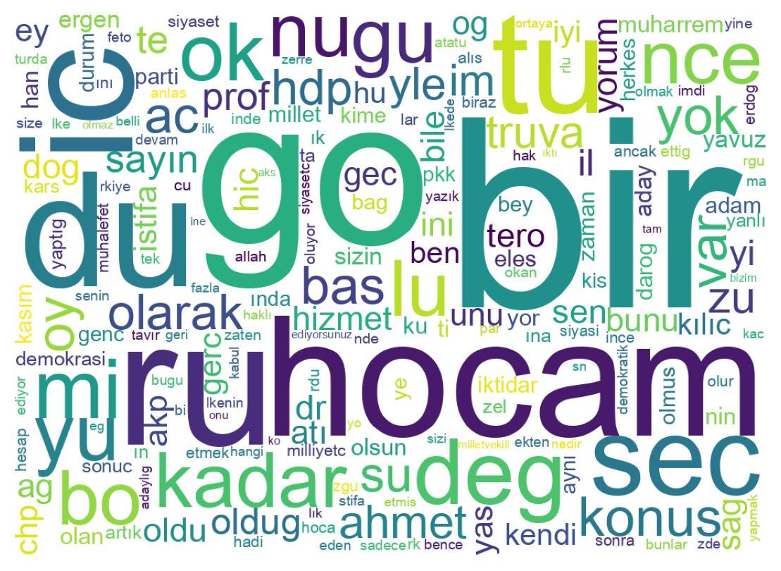 Wortwolke der Tweets