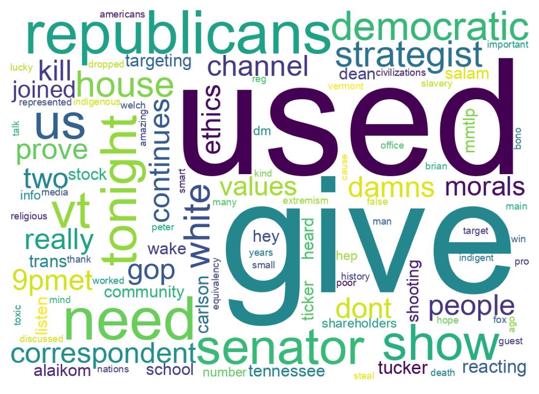 Wordcloud of tweets