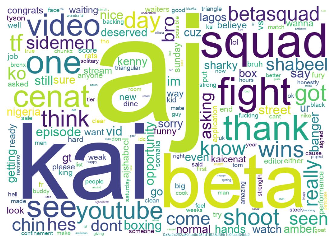 Word cloud tweet