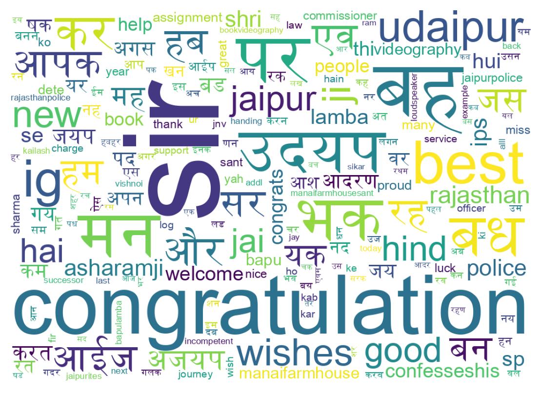 Word cloud tweet