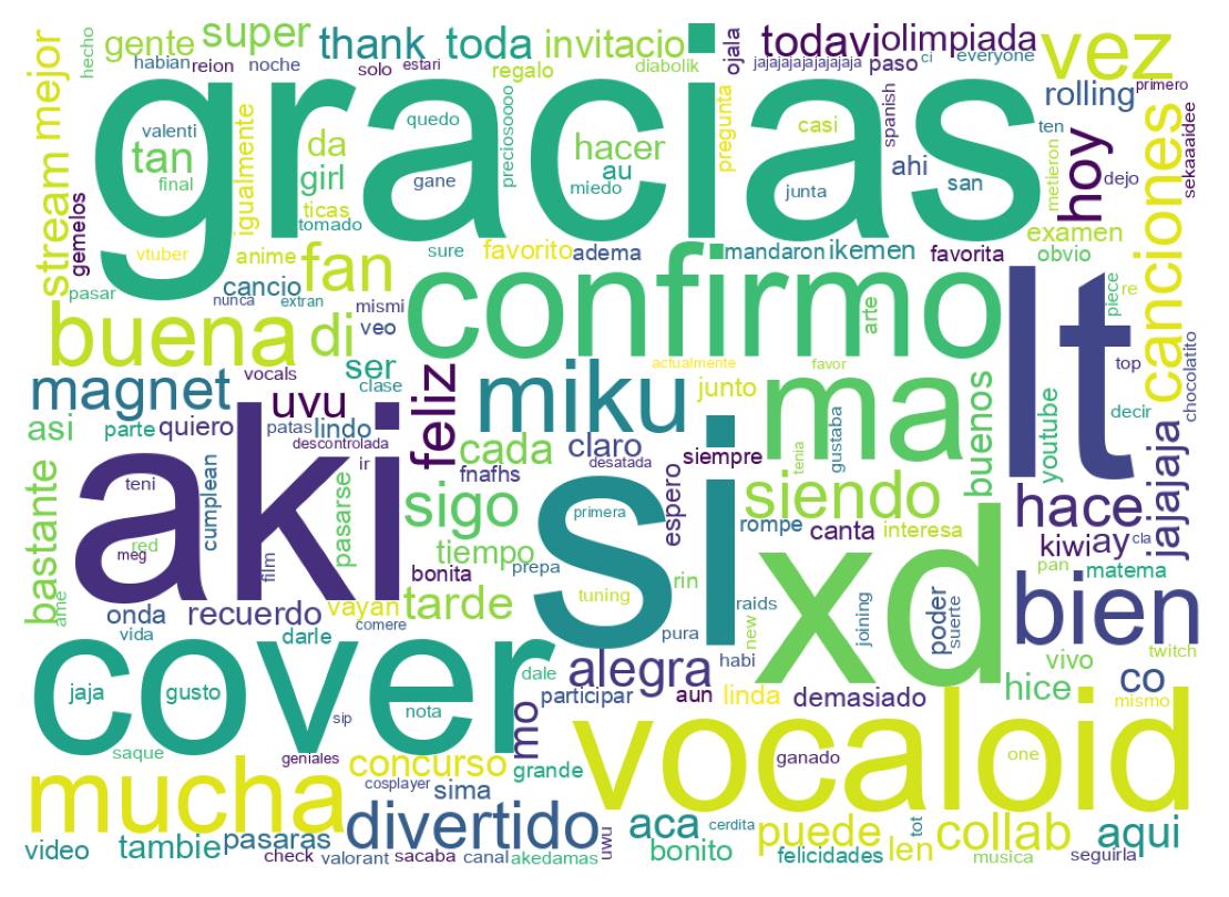 Nuvem de palavras dos tweets