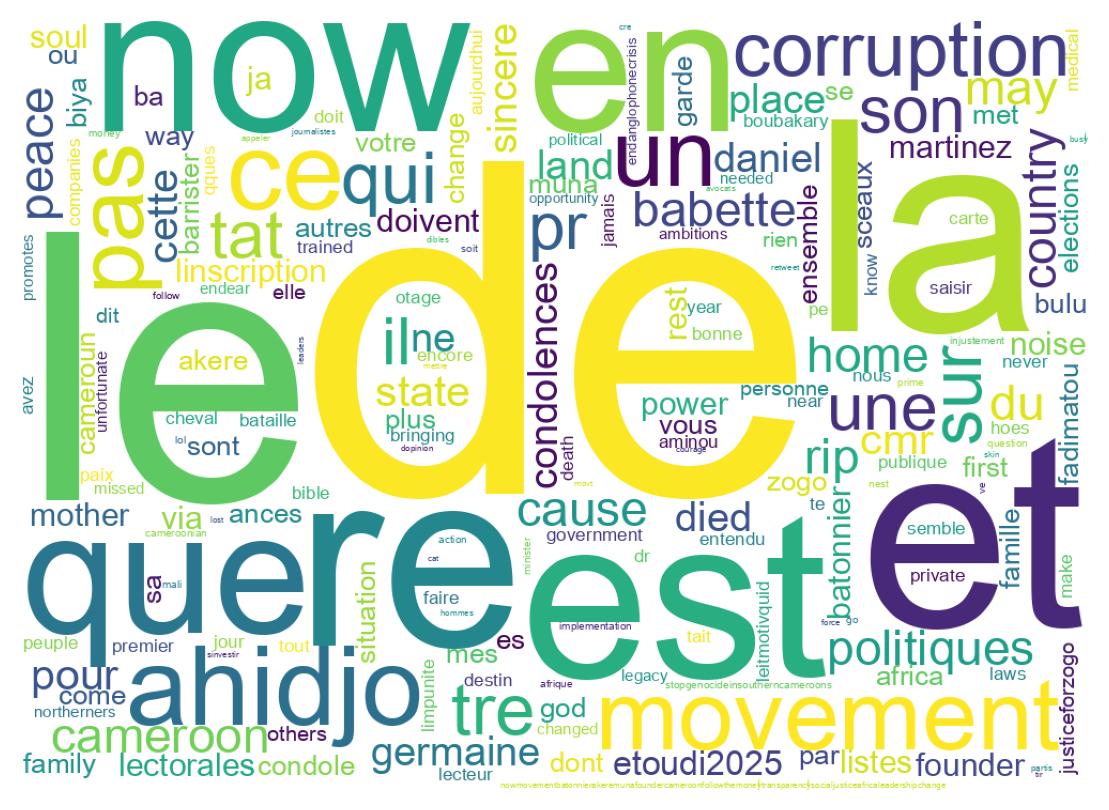 Nuvem de palavras dos tweets