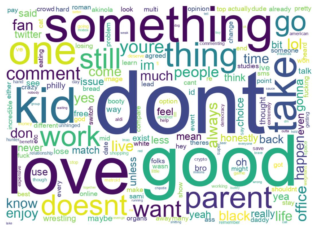 Wordcloud of tweets
