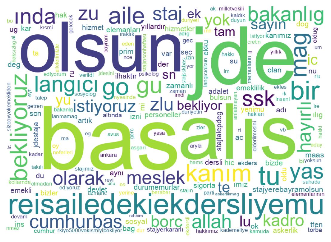 Tweet kelime bulutu