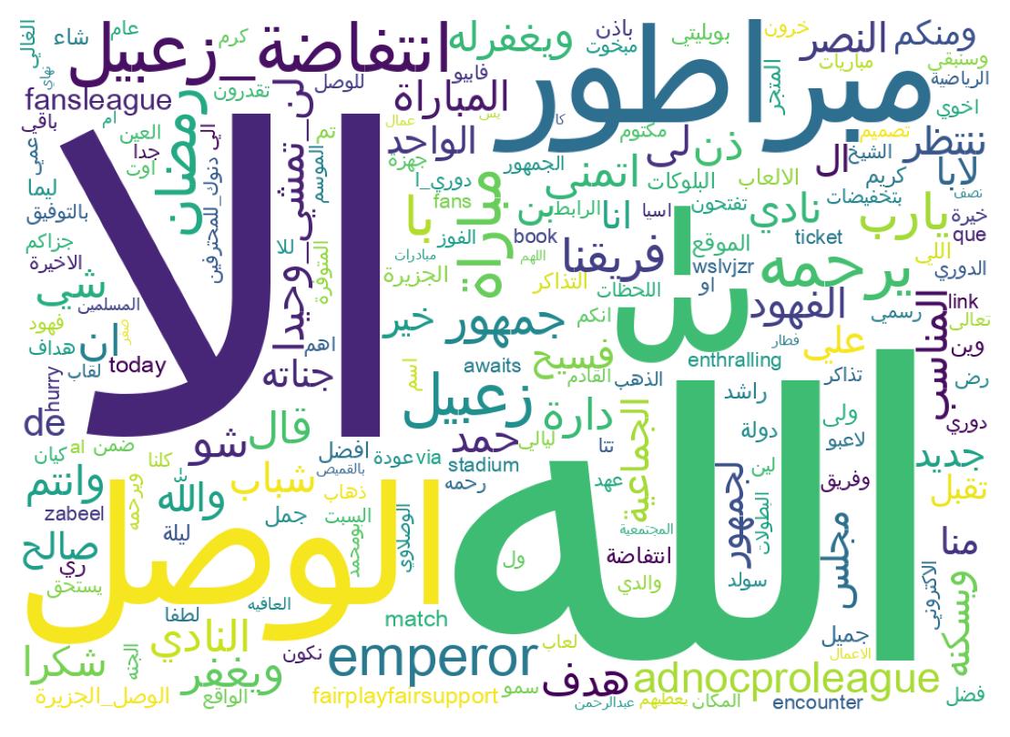 Wordcloud of tweets