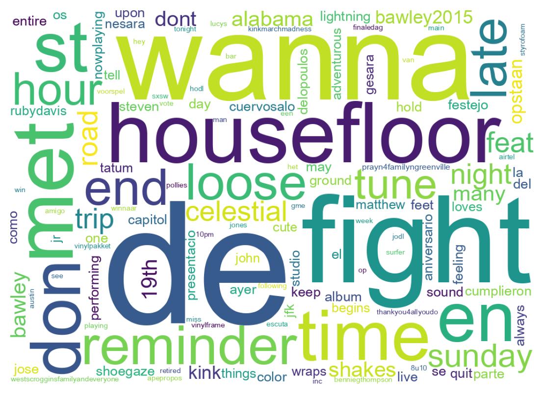 سحابة كلمات التغريدات