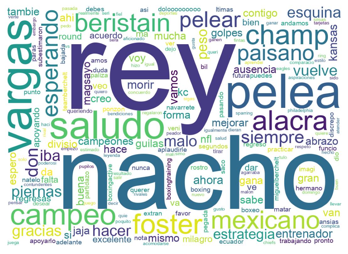 Nuvem de palavras dos tweets
