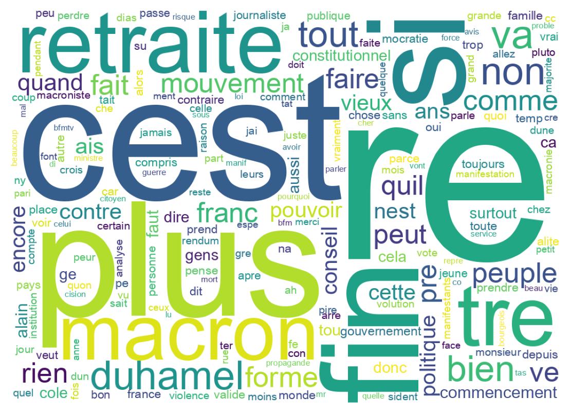 Tweet kelime bulutu