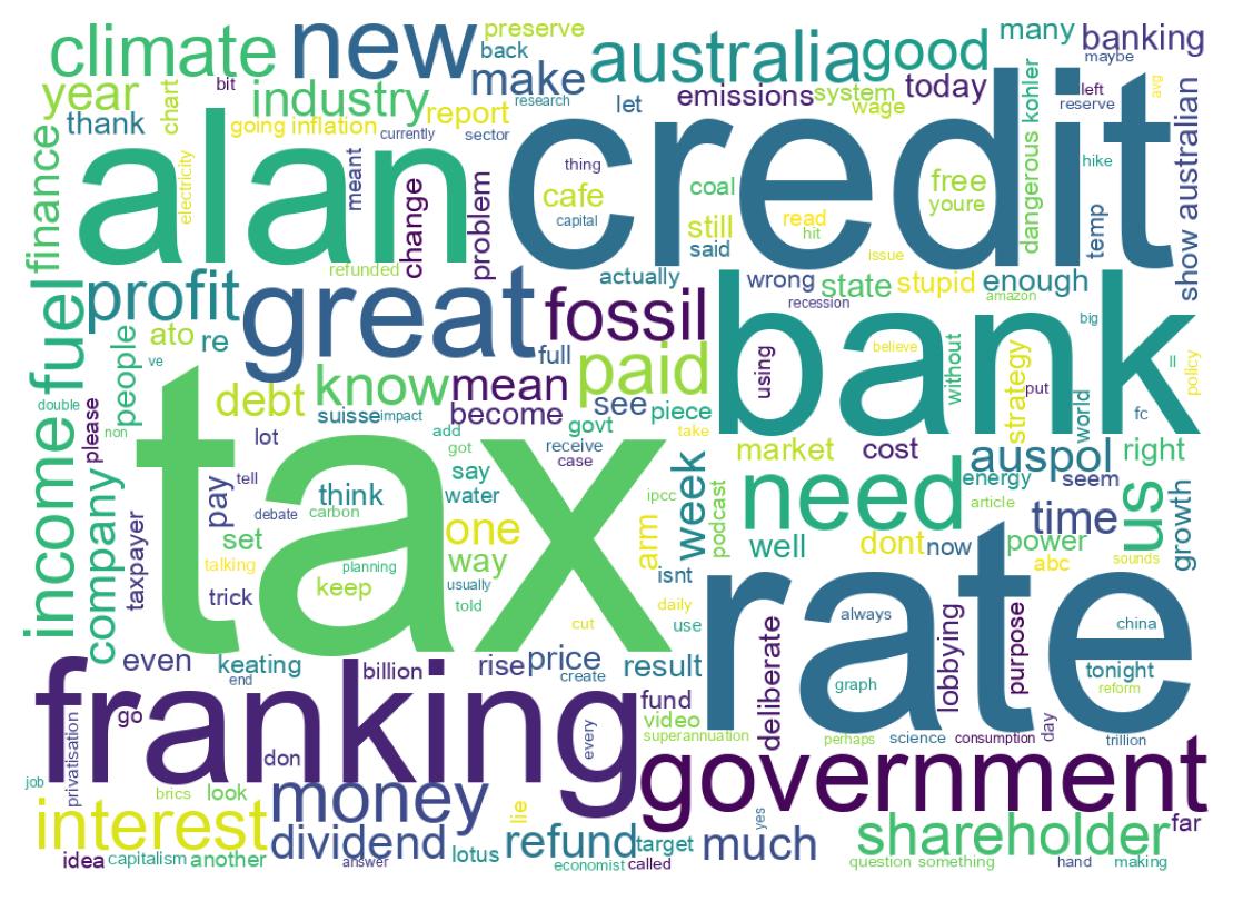 Wordcloud of tweets