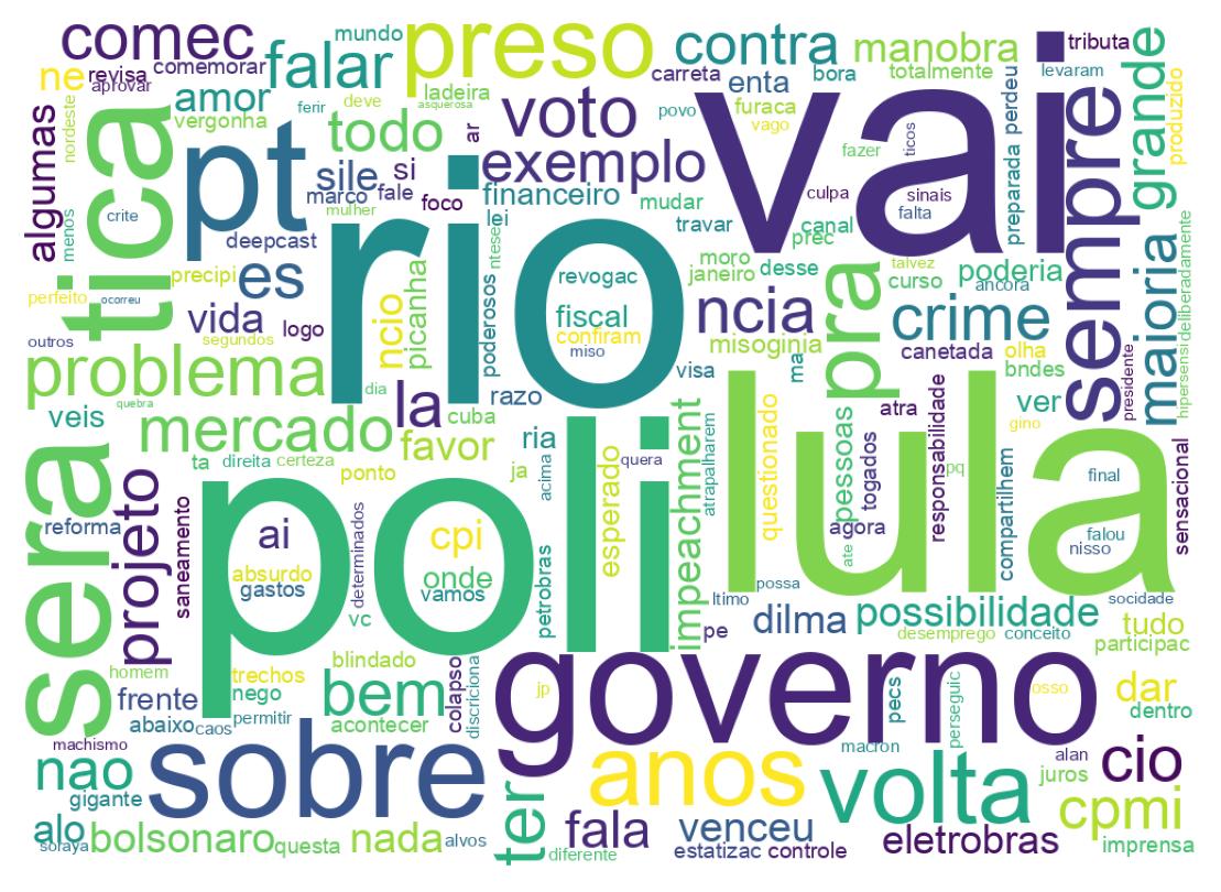Tweet kelime bulutu