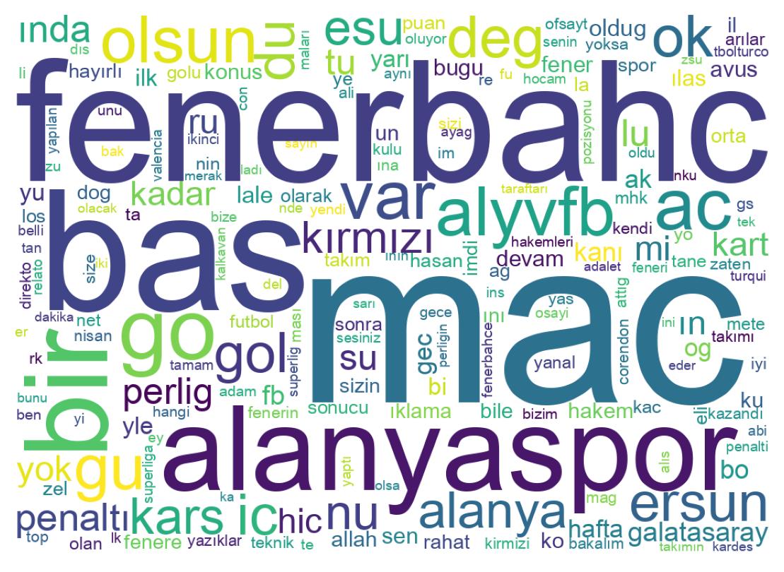 Nuvem de palavras dos tweets