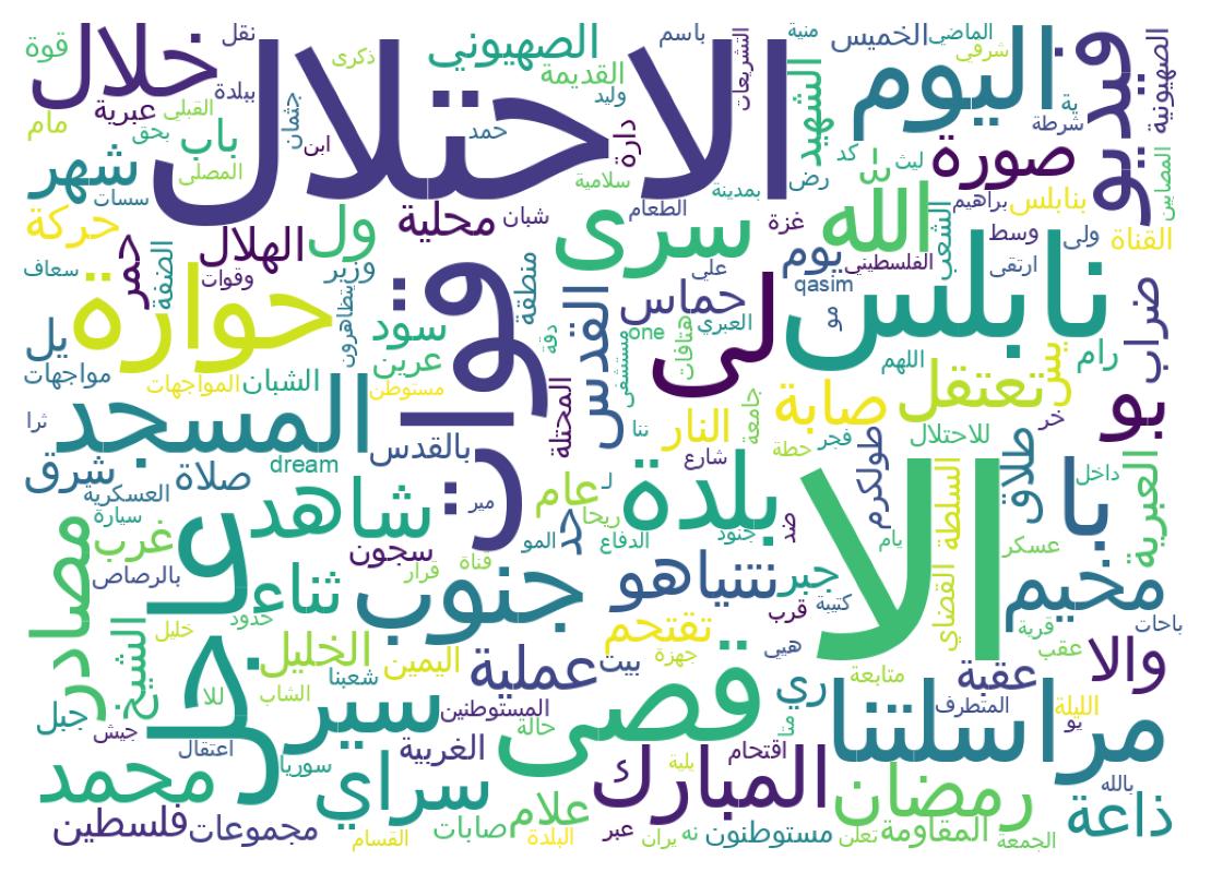 سحابة كلمات التغريدات