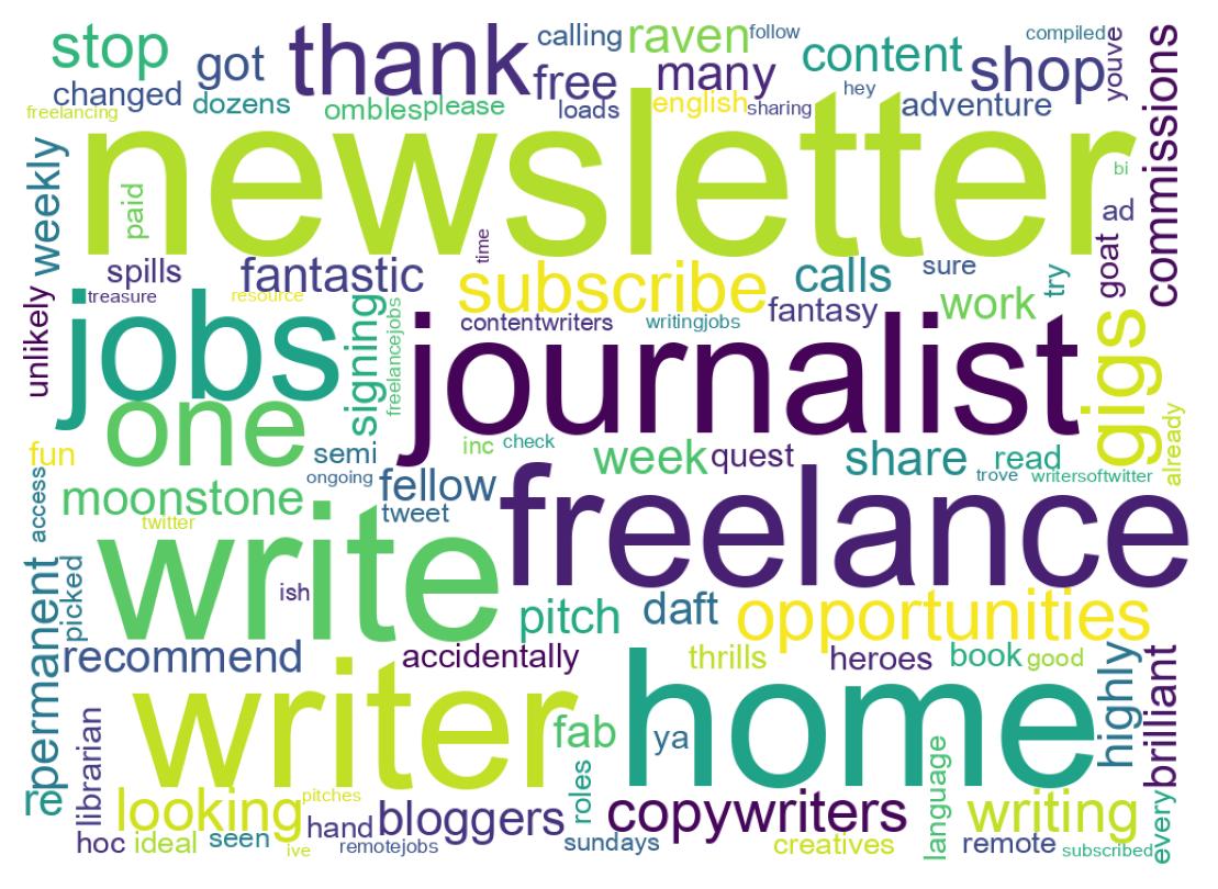 Word cloud tweet