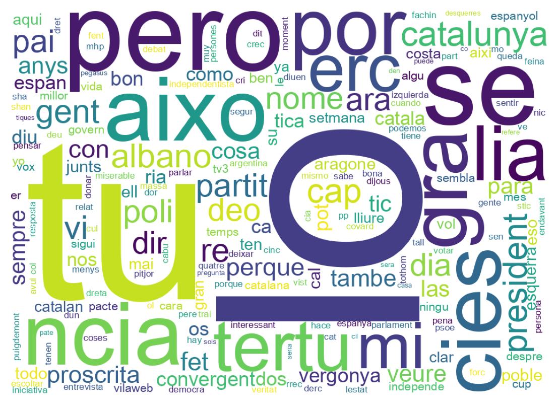 Nuvem de palavras dos tweets