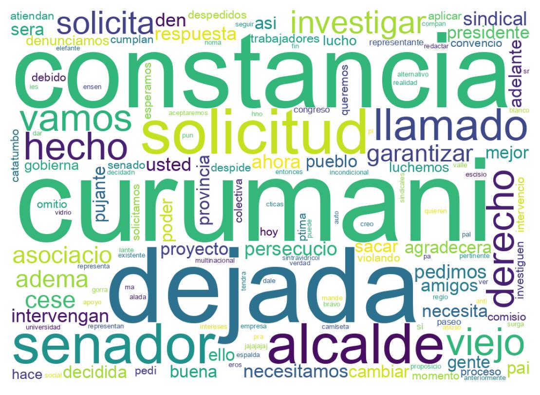 Nuvem de palavras dos tweets