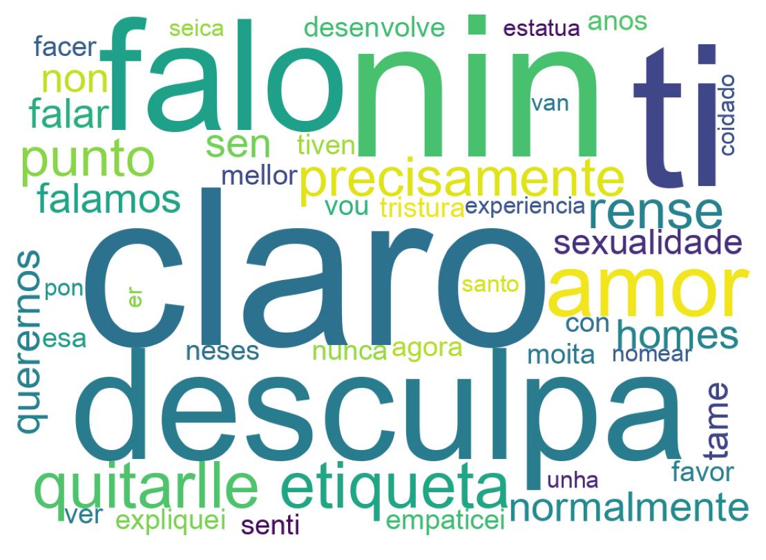 Nuvem de palavras dos tweets