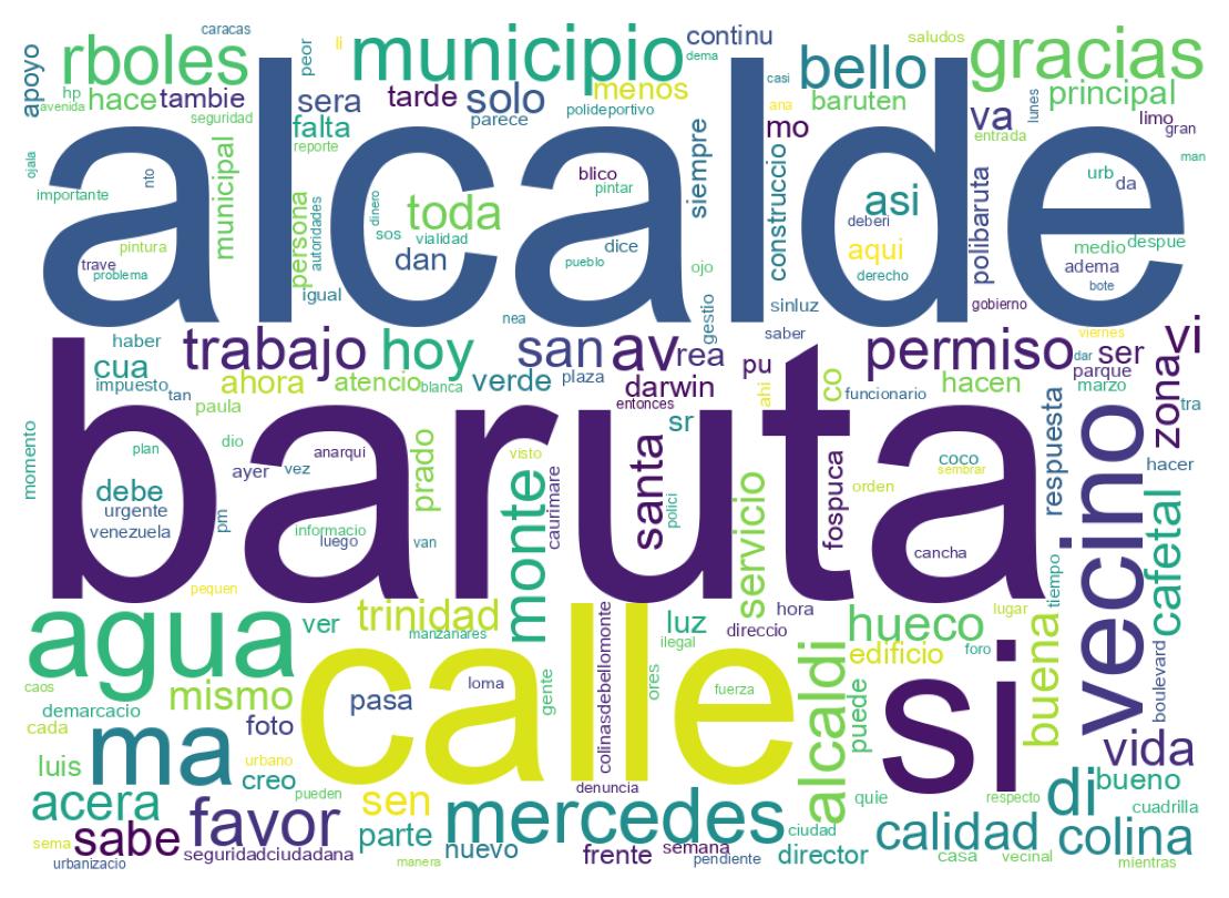 Tweet kelime bulutu