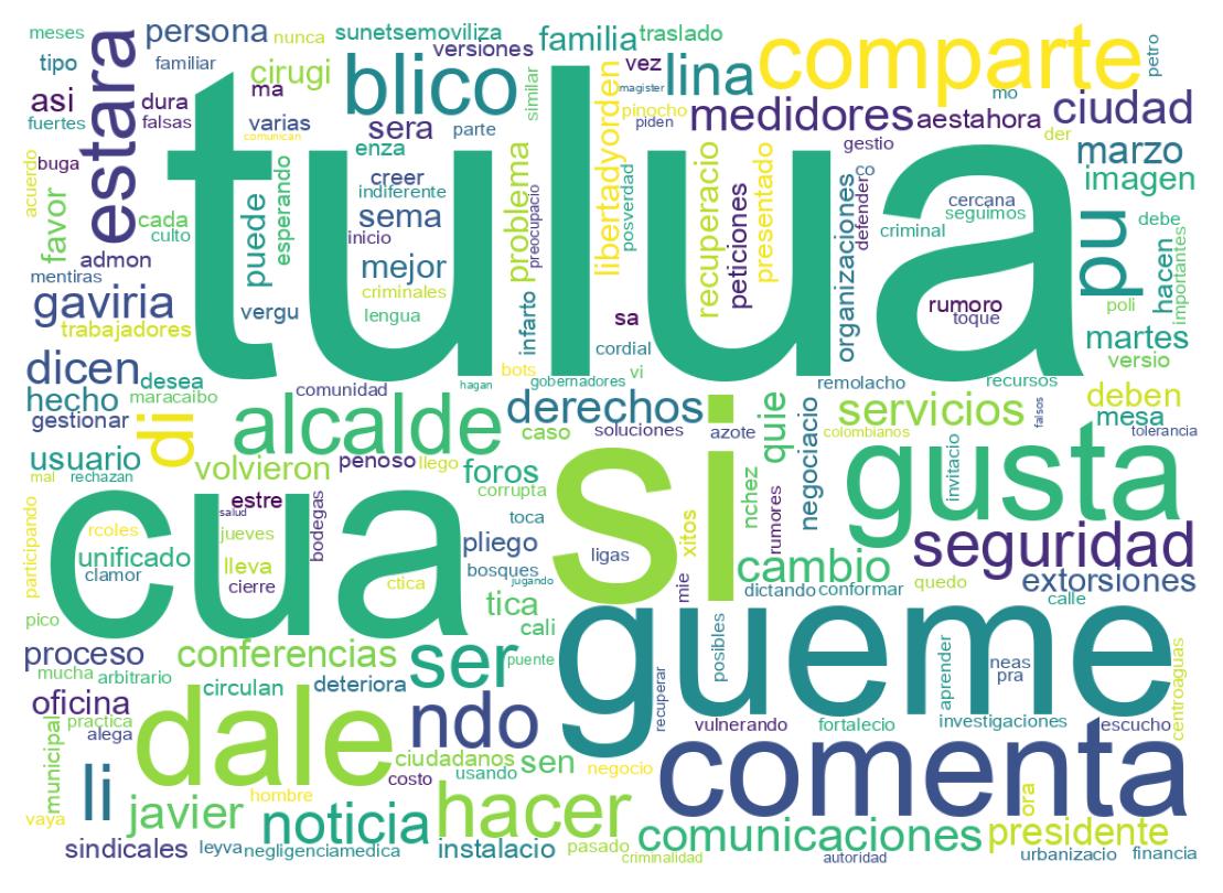 Tweet kelime bulutu