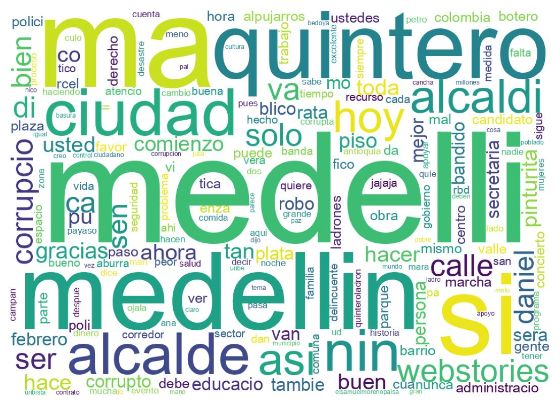 Nuvem de palavras dos tweets