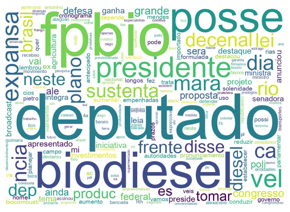 Wordcloud of tweets