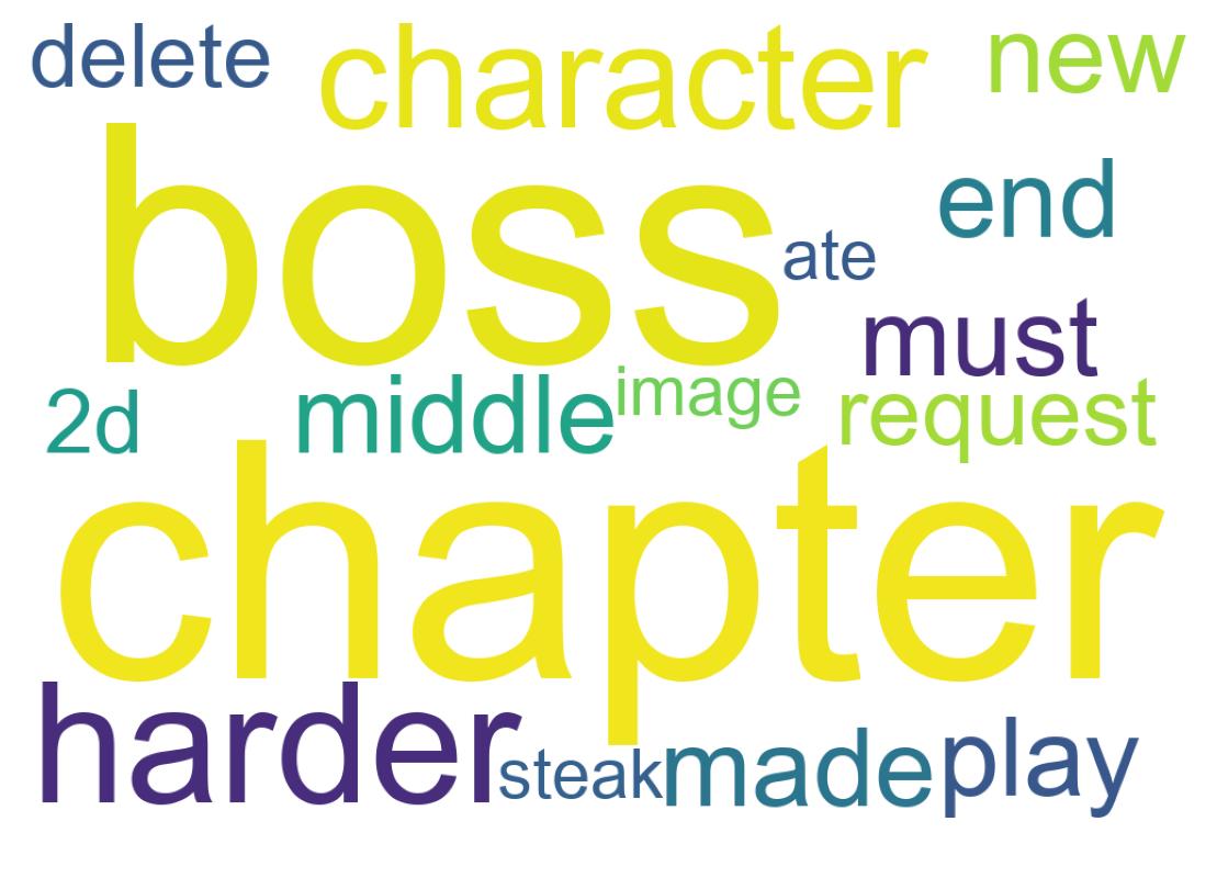 Word cloud tweet