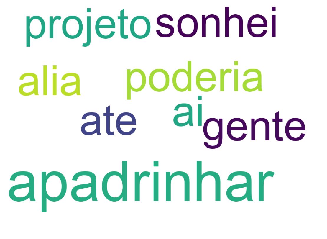 سحابة كلمات التغريدات