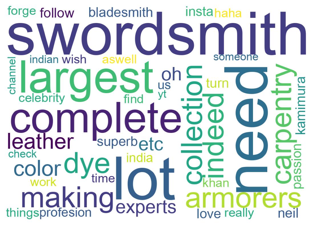 Nube de palabras de los tweets