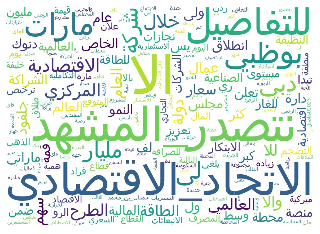 سحابة كلمات التغريدات
