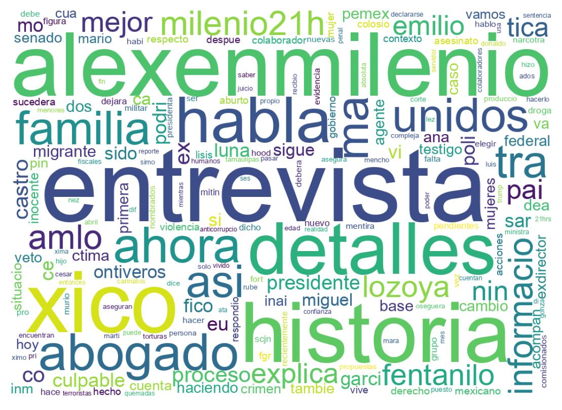 Nuvem de palavras dos tweets
