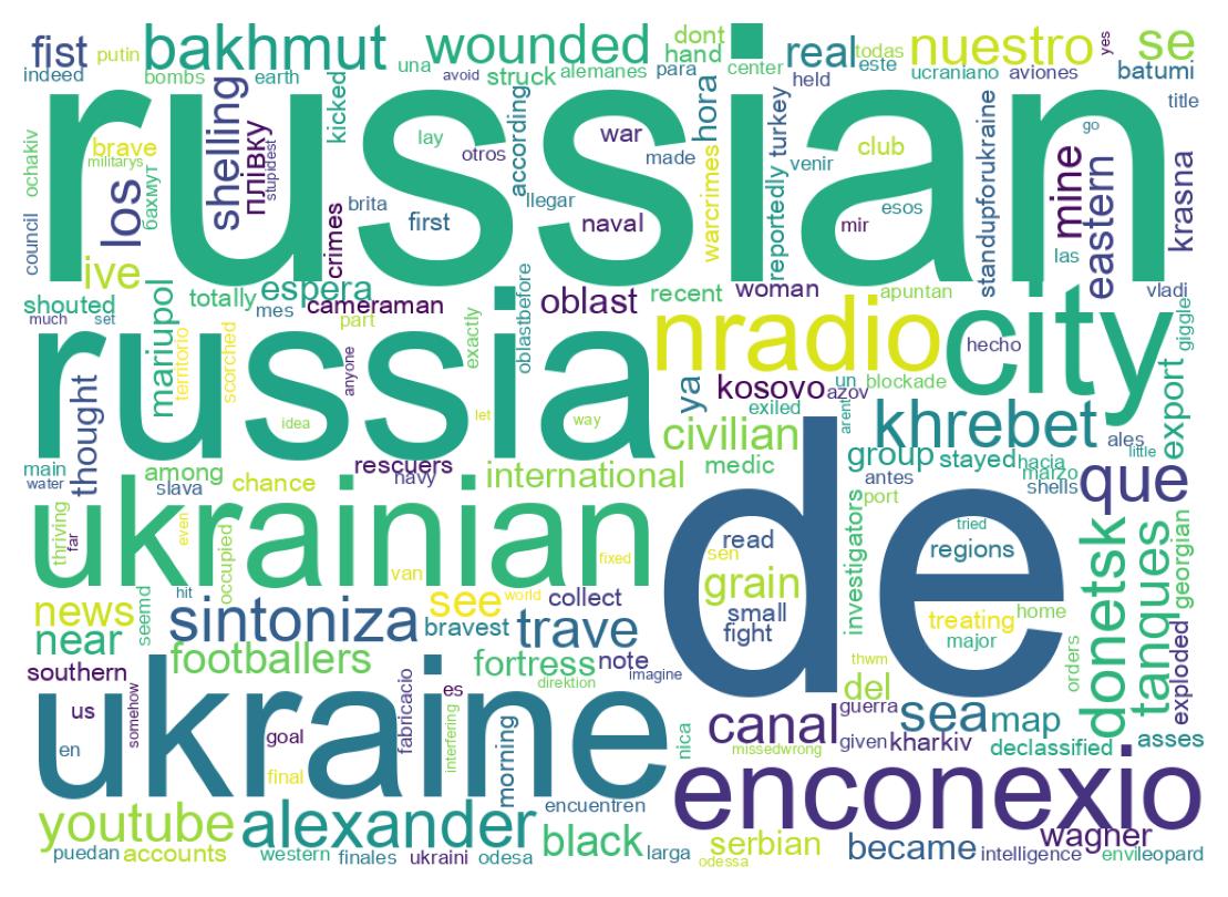 Word cloud tweet