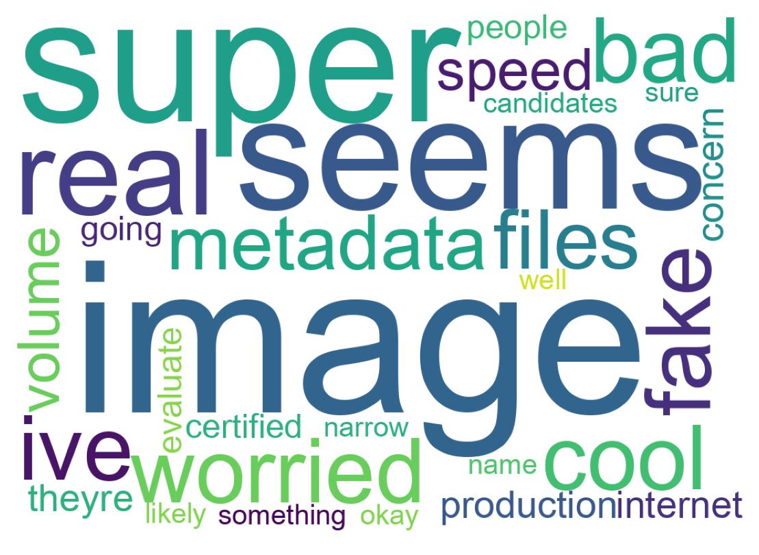 Wordcloud of tweets