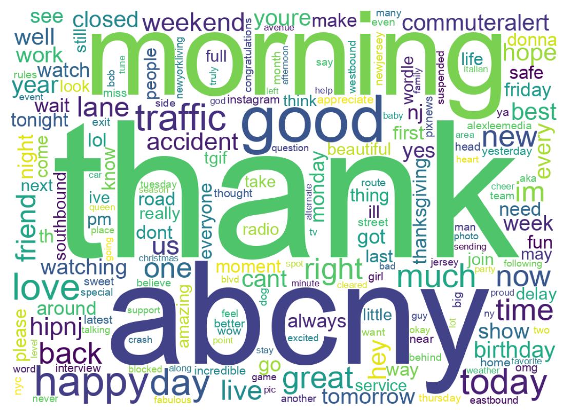 Wordcloud of tweets