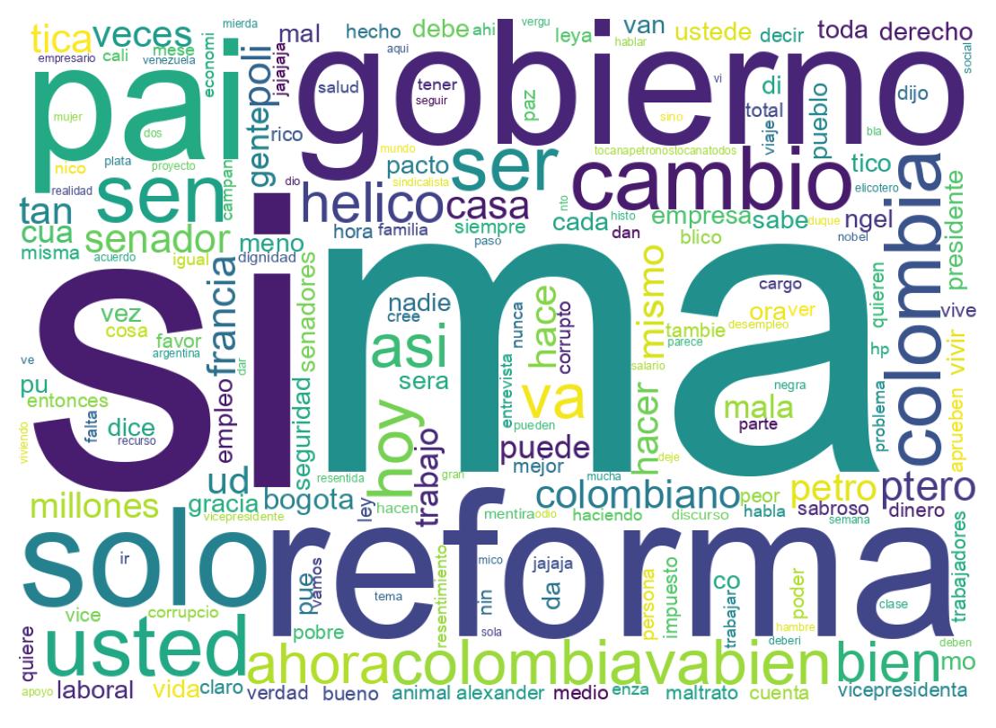 Word cloud tweet