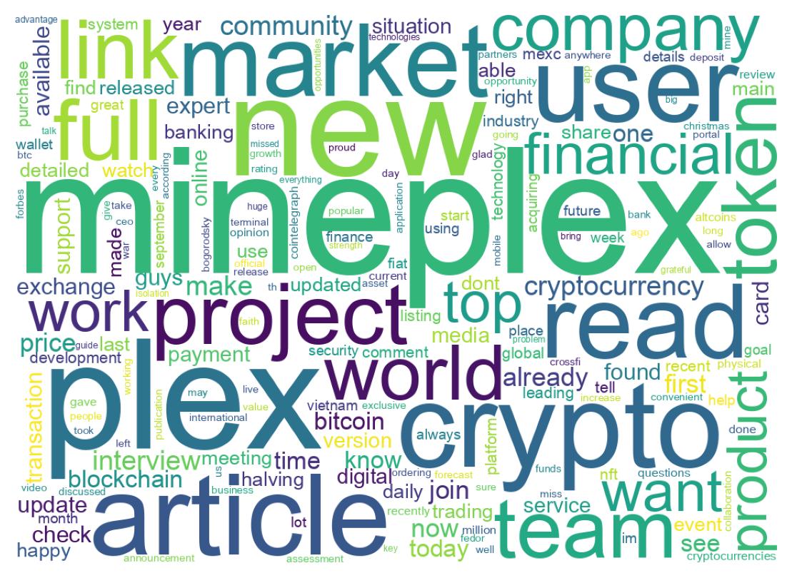 Wordcloud of tweets