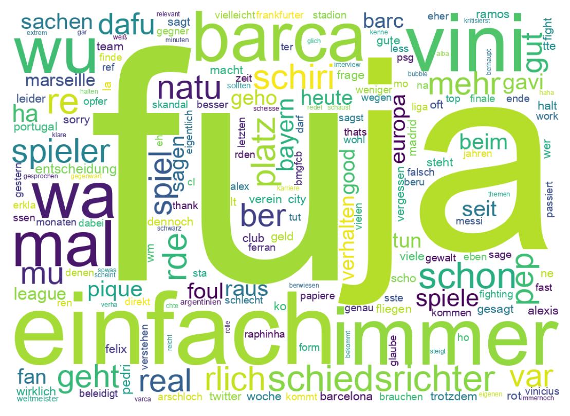 Word cloud tweet
