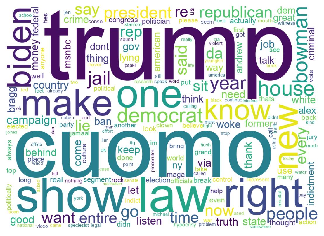 Wordcloud of tweets