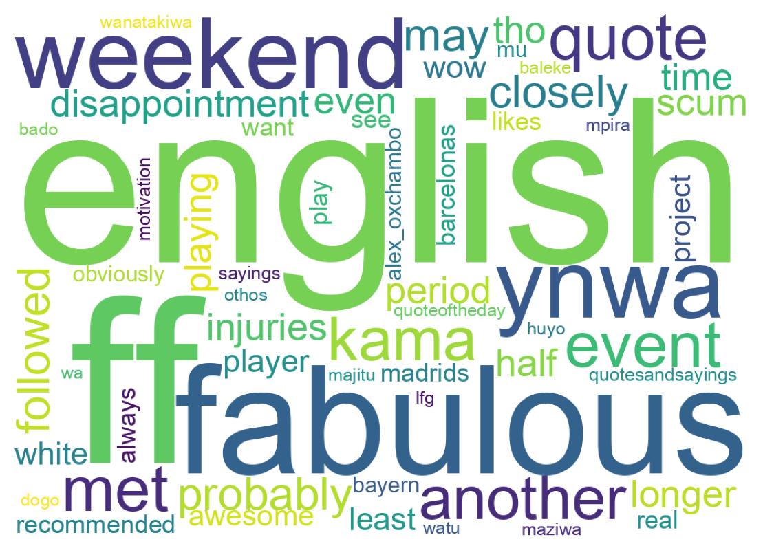 Wordcloud of tweets