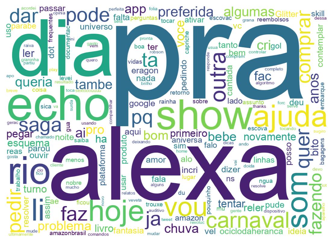 Word cloud tweet