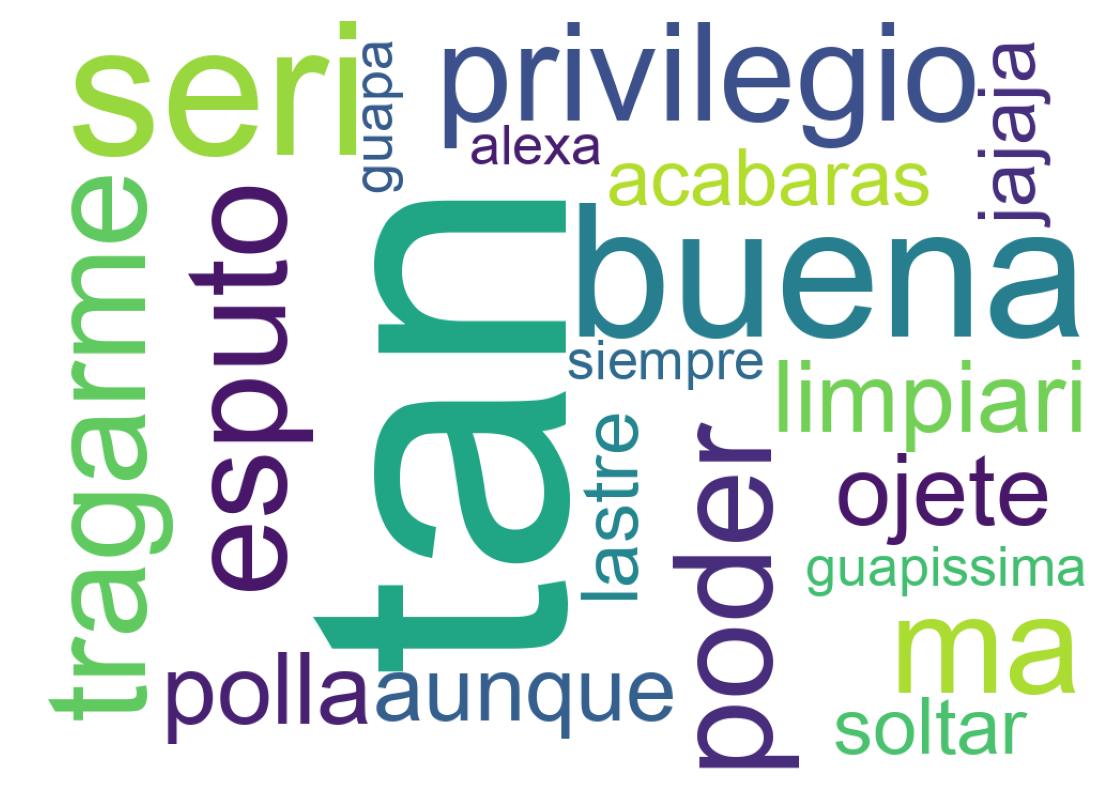 Nuvem de palavras dos tweets
