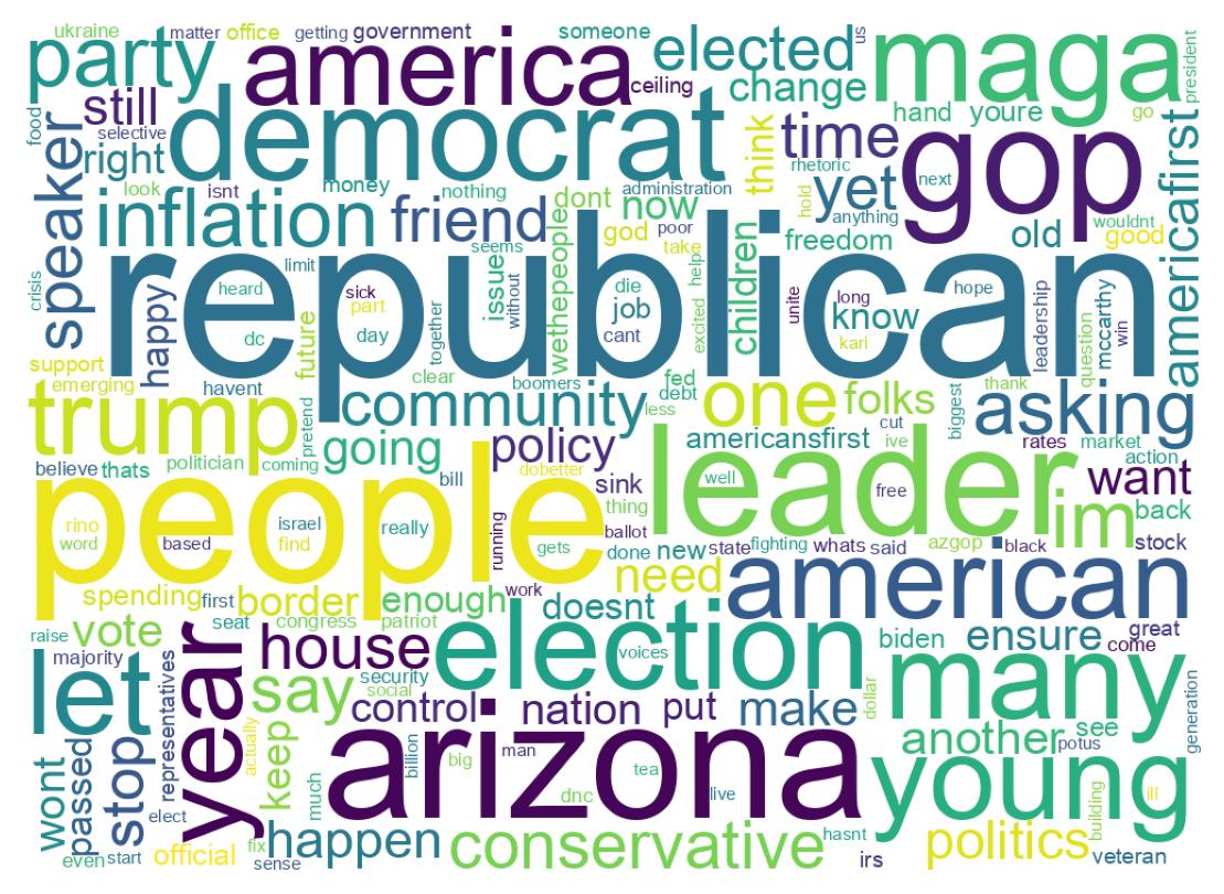 Wordcloud of tweets
