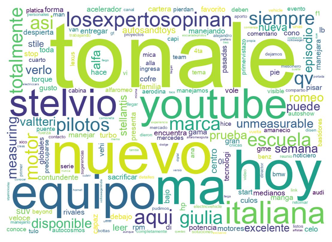 Nuvem de palavras dos tweets