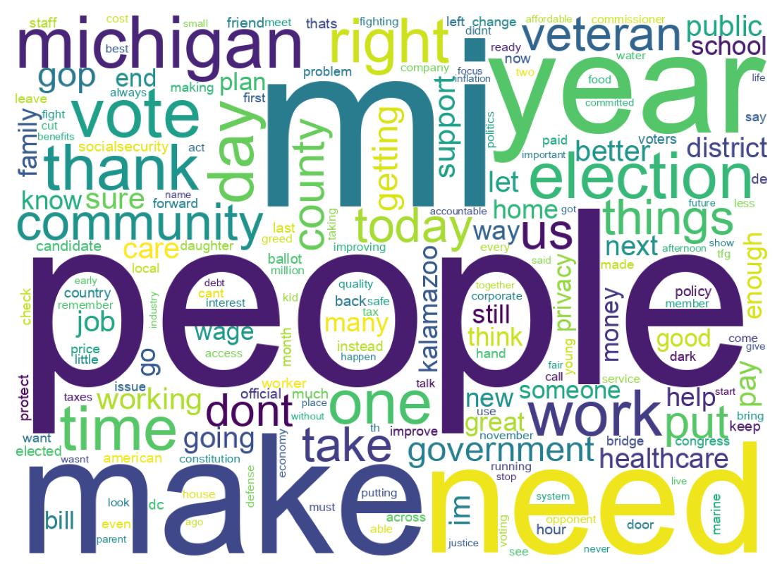 Wordcloud of tweets