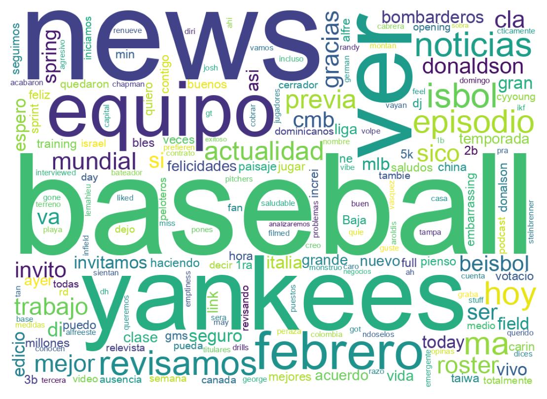 Nuvem de palavras dos tweets